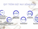 Hướng Dẫn Quy Trình Đặt May Đồng Phục Tại May Hồng Ngọc